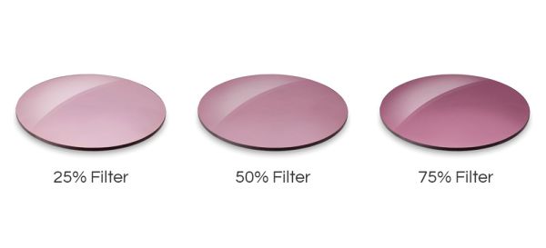 Acunis Filterglas - Filterstufen