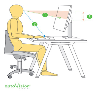 Aufbau des Hauptarbeitsplatzes